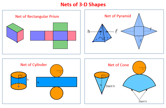 Nets for 3-Dimensional Shapes (video lessons, diagrams, examples, step