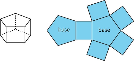 The net for this pentagonal prism is a pentagon surrounded by rectangles on each side with an additional pentagon attached to the opposite side of one of the rectangles.