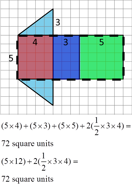 Nets and Surface Area
