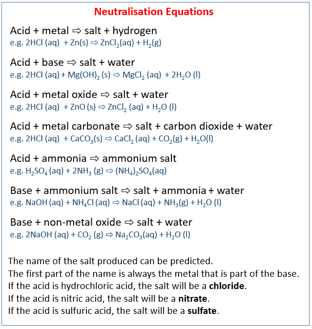 word equation for neutralisation between acid and alkali