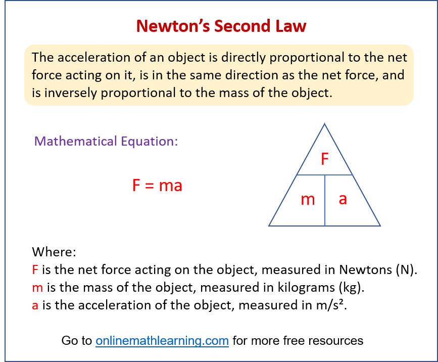 Newton's Second Law of Motion