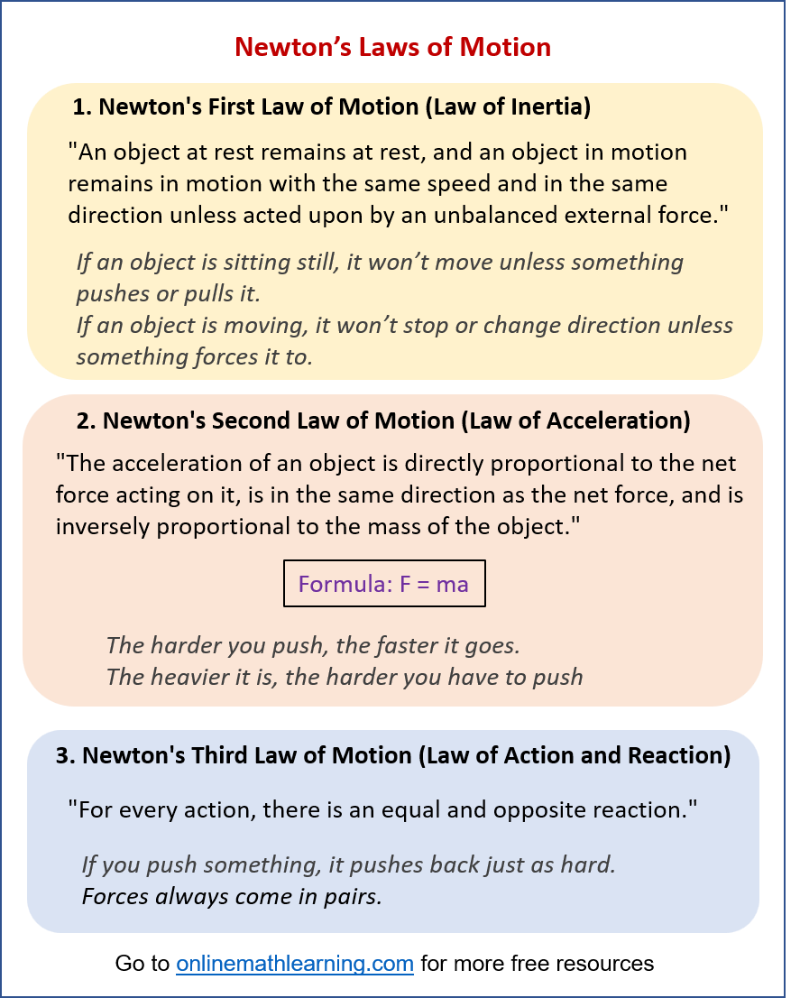 Newton's Laws of Motion