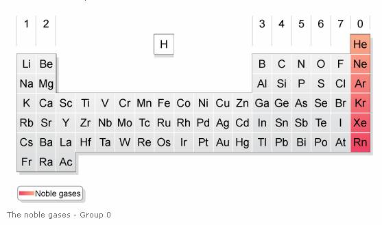 Le Gases Examples S