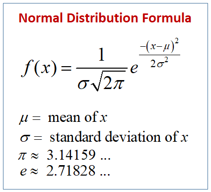 Normal Distribution Formula