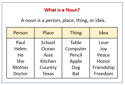 Nouns (examples, songs, videos, worksheets, games, activities)