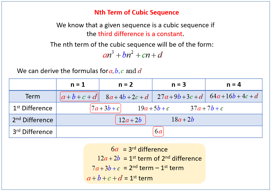 Quadratic and Cubic Sequences (solutions, examples, videos, worksheets