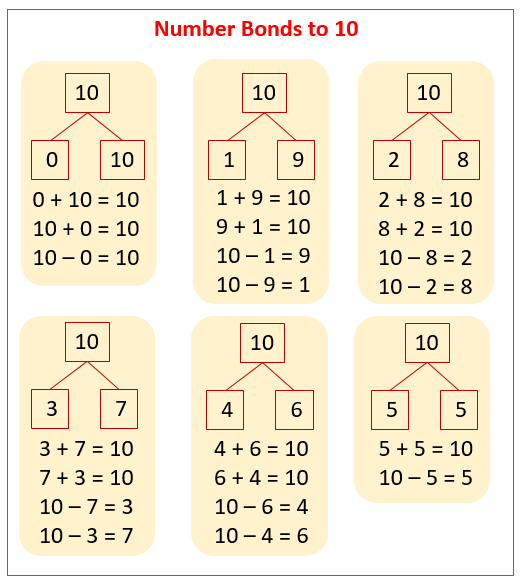 Number Bonds to 10