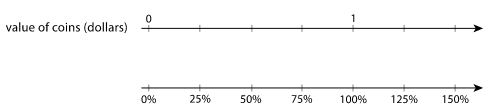 Number Line Coin