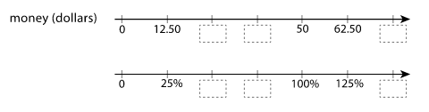 Double Number Line Money