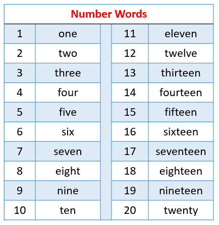 Numbers one two three four five six seven eight nine ten eleven