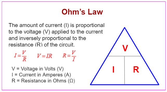 Ohm's Law