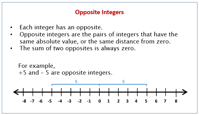 Opposites And Absolute Value Of Integers Solutions Examples Videos