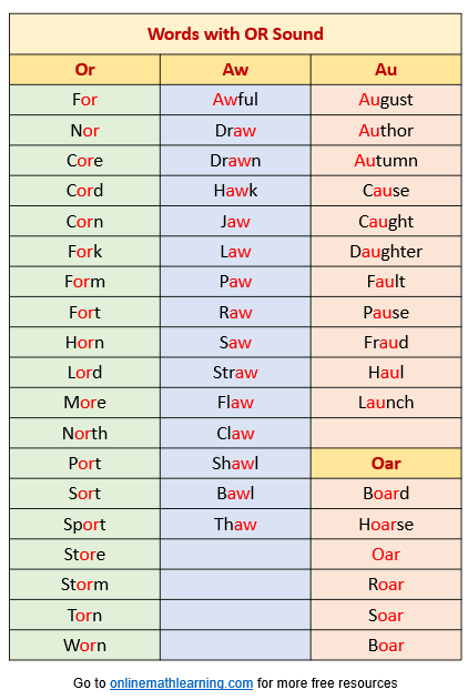 Words with OR sound