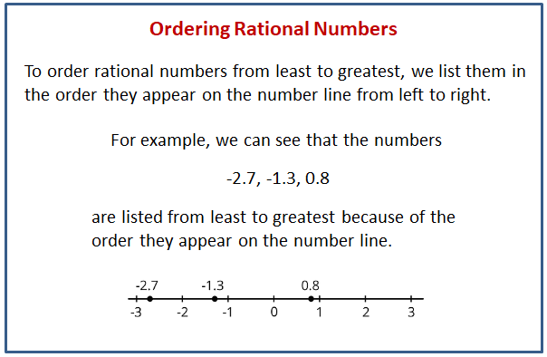 Compare And Order Rational Numbers Worksheets