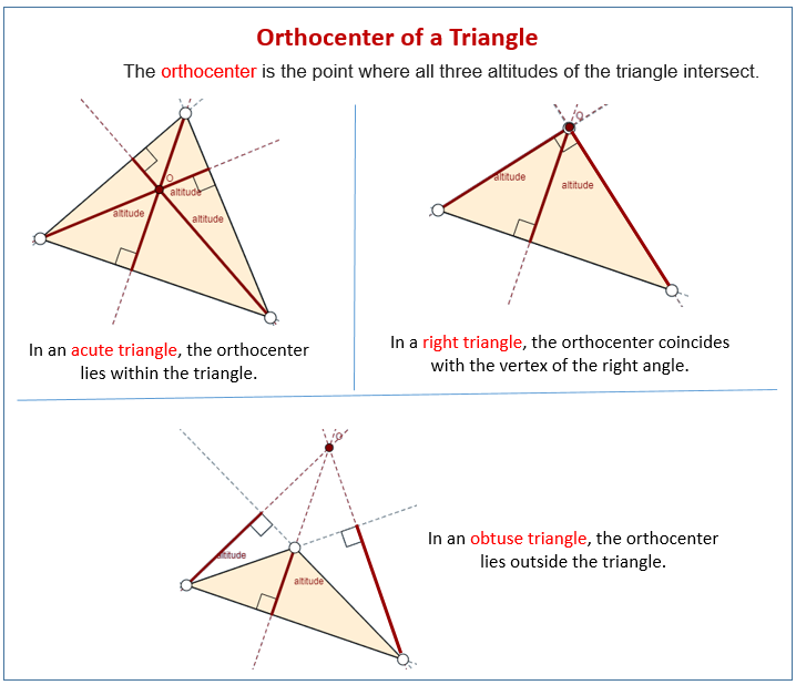 Orthocenter Triangle