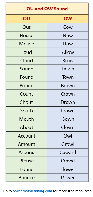 ou and ow sound