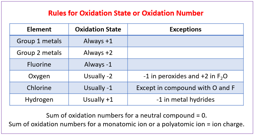 redox-reactions-solutions-examples-activities-experiment-videos