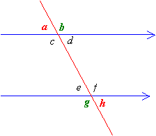 Pairs Of Angles Examples Solutions Videos