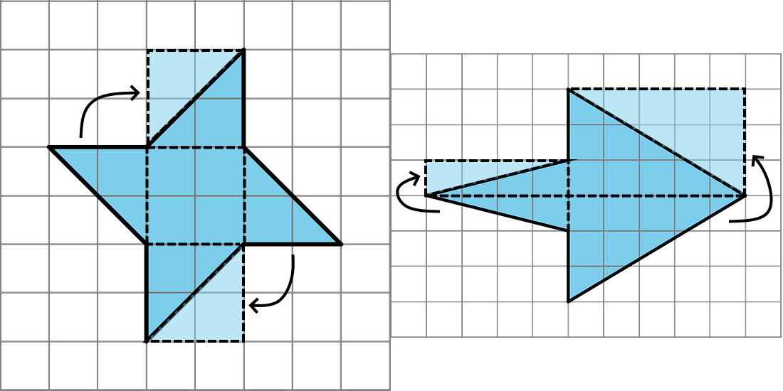 Parallelograms Answer to Practice Problem 5 - Illustrative Math Two figures. Left figure: A shape with eight sides. Four sides are straight sides and extend left, right, up and, down for 2 units each. The remaining sides are angled sides connecting each of the straight sides to the next. The shape is a total of 6 units tall and 6 units wide. The figure has been decomposed and rearranged into a rectangle 2 by 6 units. Right figure: A shape with six sides. It is 9 units long and six units wide at its widest point. Two vertical sides connect four sloped sides, which meet at either end of the shape. The figure has been decomposed into two rectangles, one 4 by 1 units and one 5 by 3 units.