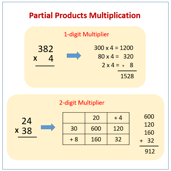 Multiply Using Partial Products examples Solutions Videos 