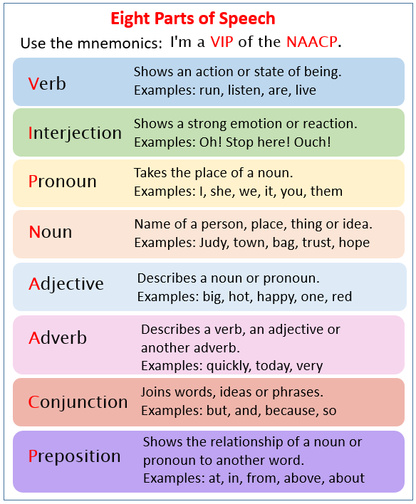 Conjunctions (examples, videos)