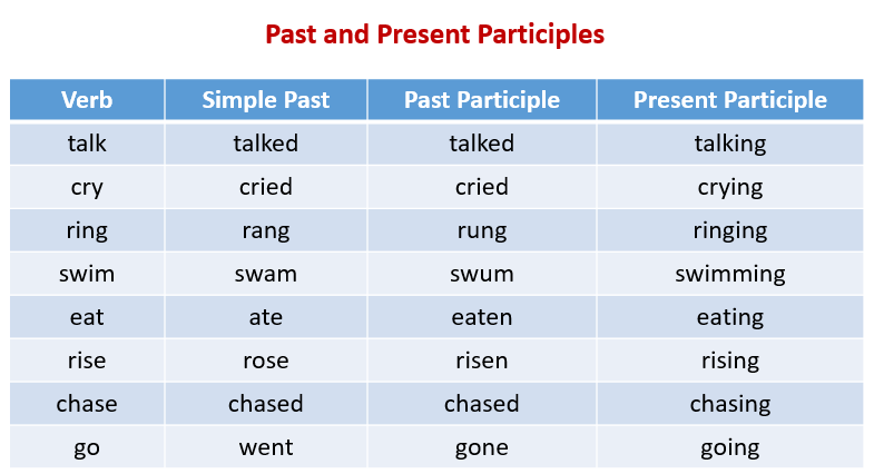 travel present participle