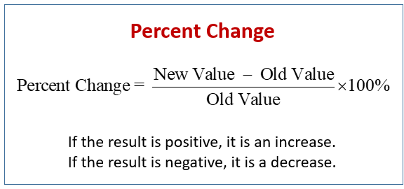 Percent Change