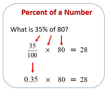 Percent of a Number (examples, solutions, videos, worksheets, games,  activities)