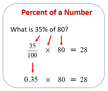 percent of a number assignment