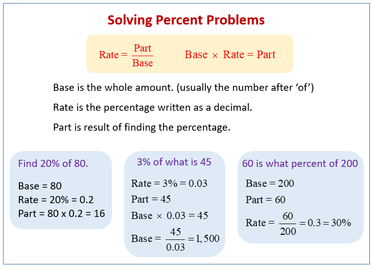 Percent Problems