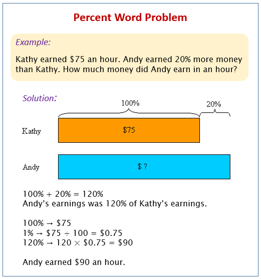 Percent Word Problem using Models