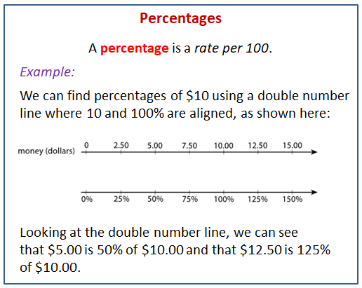 Percentages