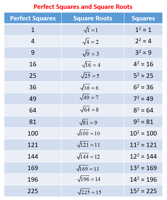 Rational And Irrational Numbers Chart