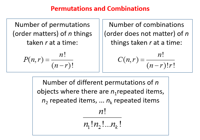 where you able to solve problems on permutation and combination