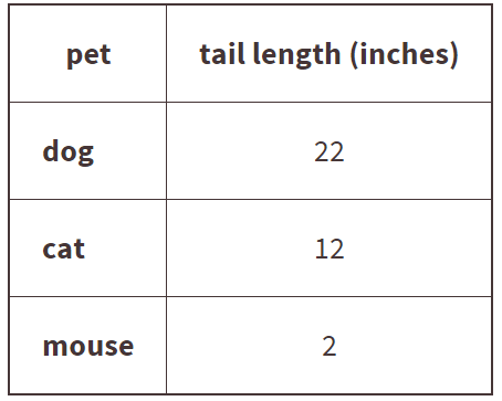 Pet Tail