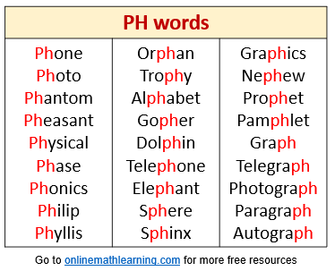 PH Words