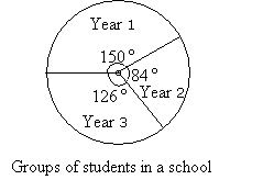 Pie Chart Degrees