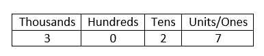 place value table place value table