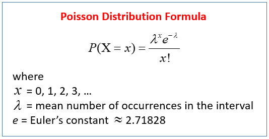 Poisson Distribution EXPLAINED in UNDER 15 MINUTES! 