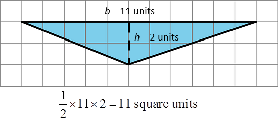 Polygons Answer to Practice Problem 5 - Illustrative Math A triangle that has two vertices 11 units apart from one another horizontally, and a third vertex that is 2 units below the horizontal line and five units right of the left vertex and 6 units right of the left vertex. A height that is 2 units has been drawn connecting the horizontal line to the vertex below it. The horizontal line is labeled b and the height is labeled h.