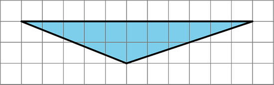 A triangle that has two vertices 11 units apart from one another horizontally, and a third vertex that is 2 units below the horizontal line and five units right of the left vertex and 6 units right of the left vertex.