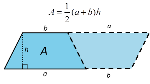 Deriving the Area Formula for a Trapezoid - Illustrative Math A parallelogram composed of two identical trapezoids, with base a+b and height h, demonstrating how a trapezoid can be duplicated to make a parallelogram.