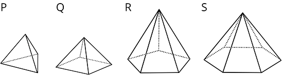 Four polyhedra labeled P, Q, R, and S. Each figure has a base and a number of sides which share a single vertex.