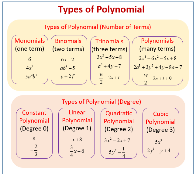 introduction to polynomials assignment quizlet