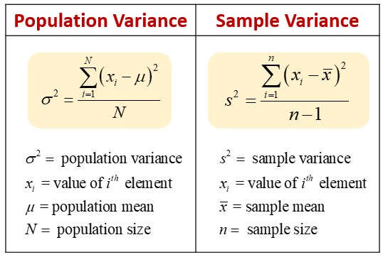 Variance (video lessons, formula, examples, solutions)