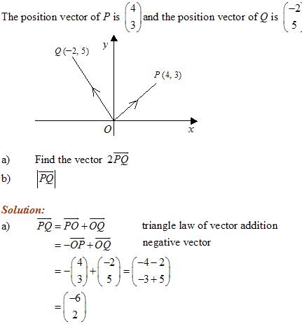 how to solve position vector questions