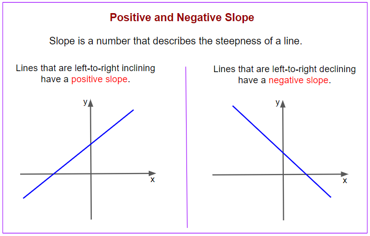 Slope of a Line  Beginning Algebra