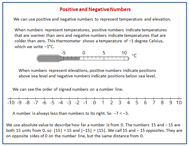 Positive Negative Signed Numbers