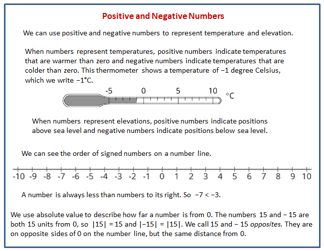 interpreting-negative-numbers