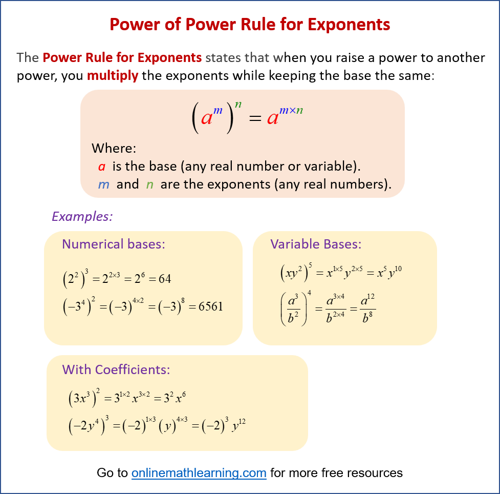 Power of Power Rule for Exponents